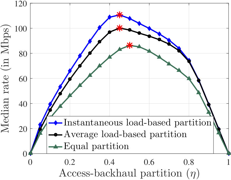 Figure 25